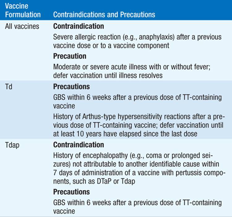Immunization and for Travelers Disease Prevention and