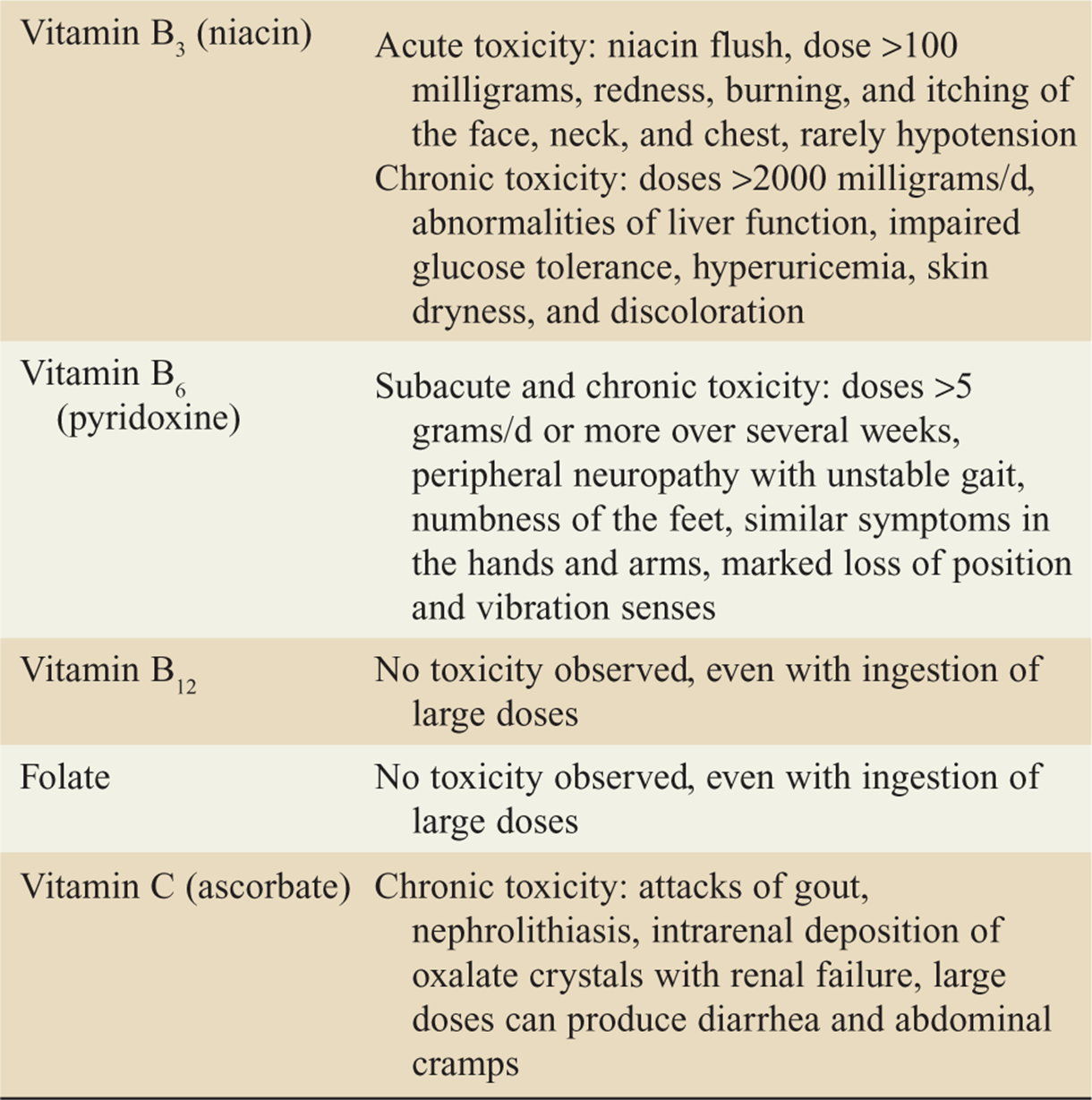 toxic fat soluble vitamins protozoare giardia la om