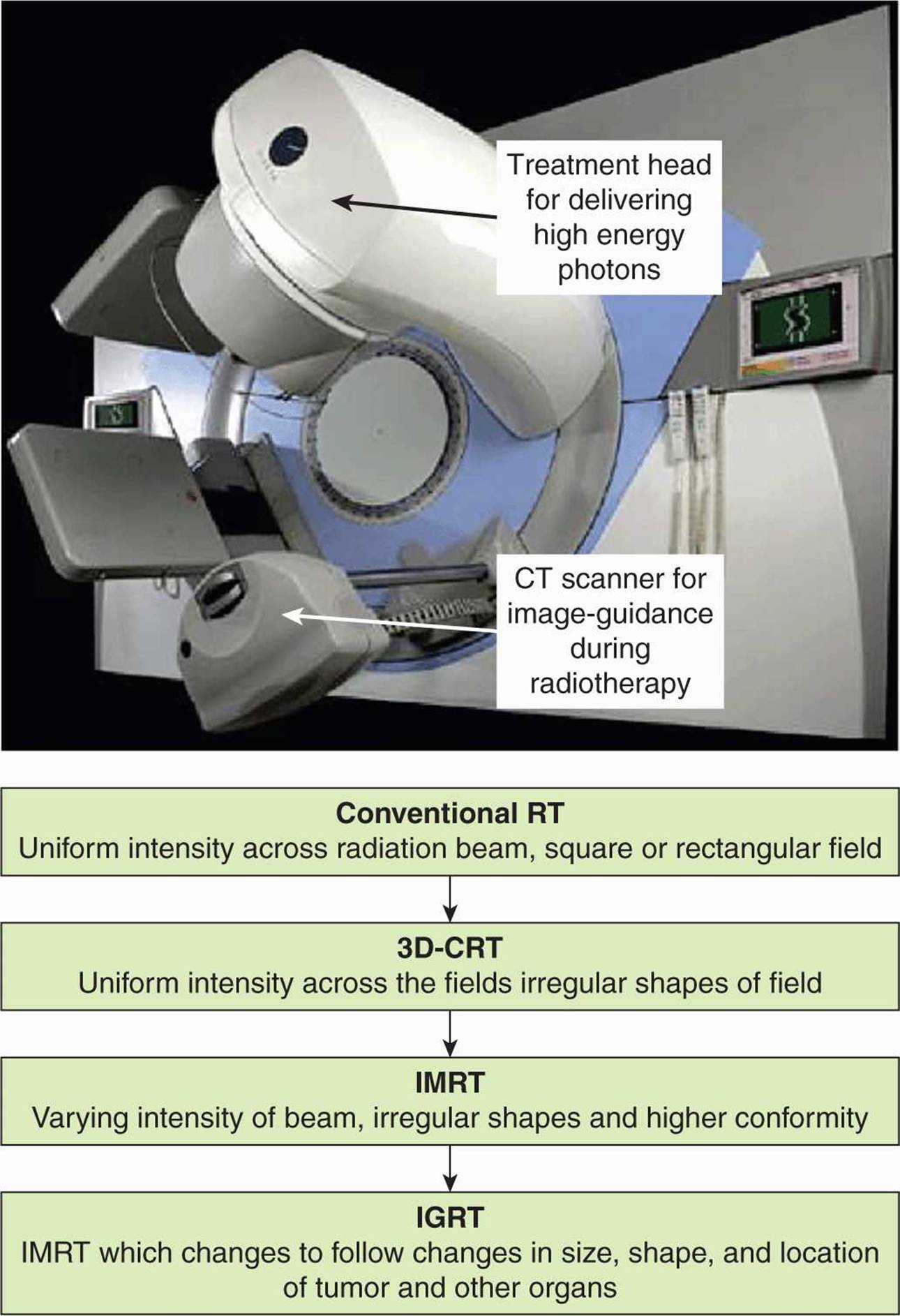 dissertation topics in radiotherapy