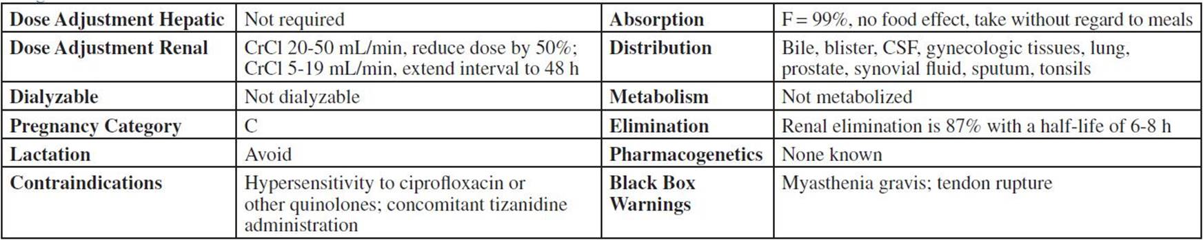 levofloxacin-levaquin-various-top-300-pharmacy-drug-cards