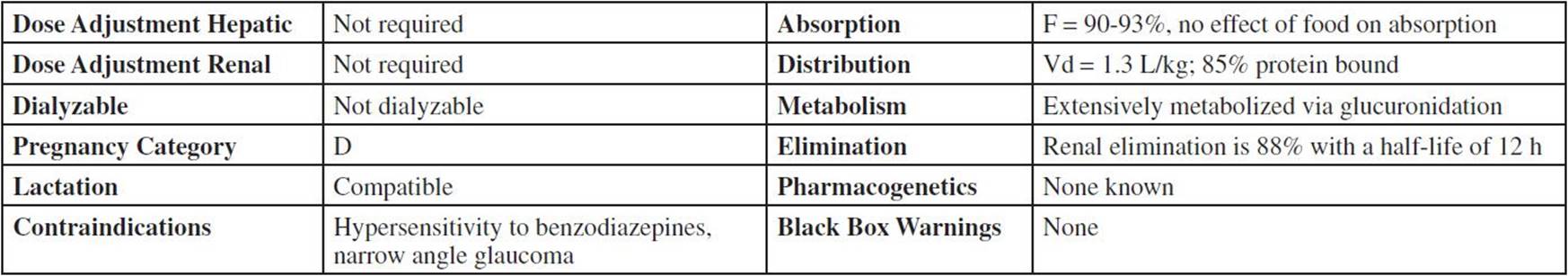 lorazepam-ativan-various-top-300-pharmacy-drug-cards