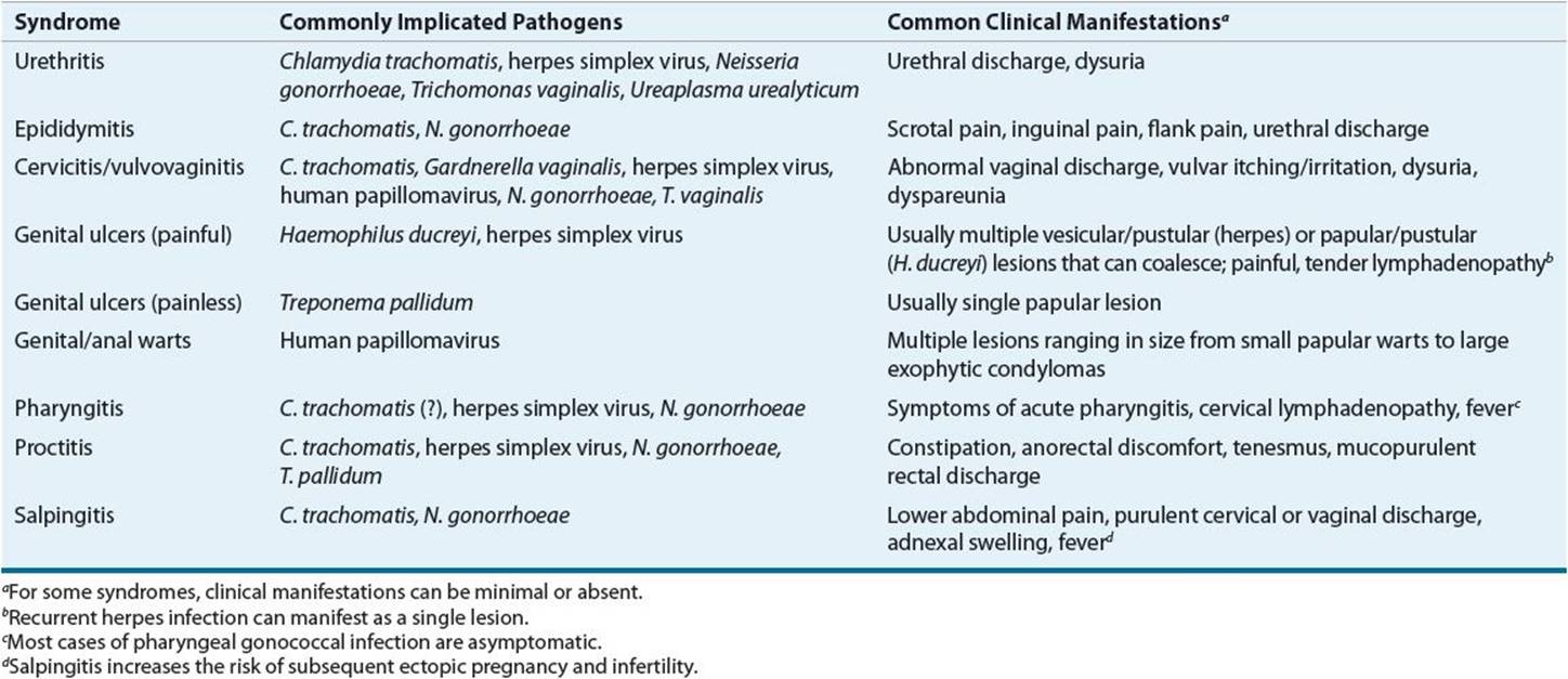Gonorrhoea (tripper, kankó) - Tünetek és kezelés