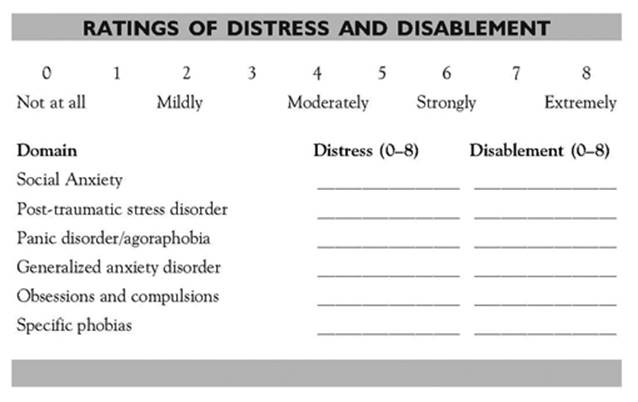 ratings of distress